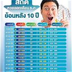สถิติ ย้อน หลัง หวย